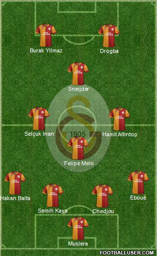 Galatasaray SK Formation 2013