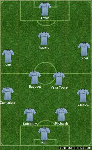 Manchester City Formation 2013
