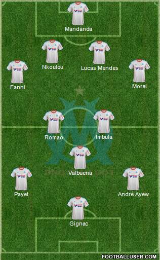 Olympique de Marseille Formation 2013