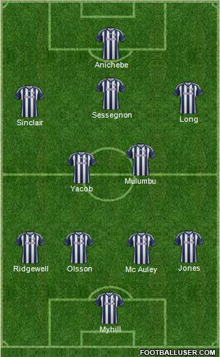West Bromwich Albion Formation 2013