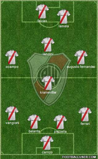 River Plate Formation 2013