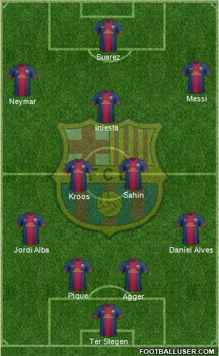 F.C. Barcelona Formation 2013