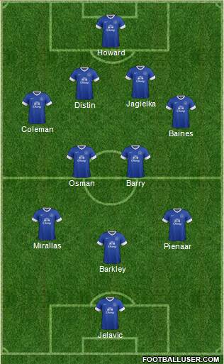 Everton Formation 2013