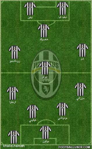 Juventus Formation 2013