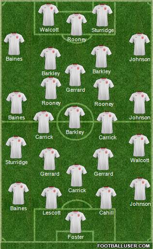 England Formation 2013