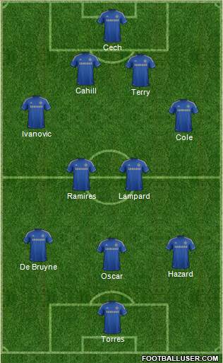 Chelsea Formation 2013