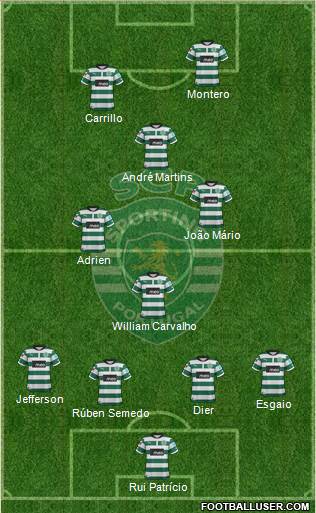 Sporting Clube de Portugal - SAD Formation 2013