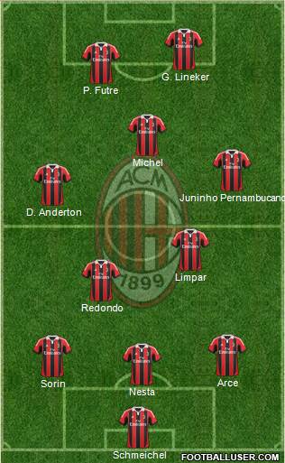 A.C. Milan Formation 2013