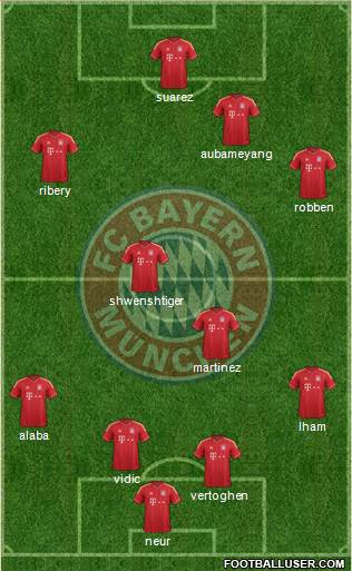 FC Bayern München Formation 2013
