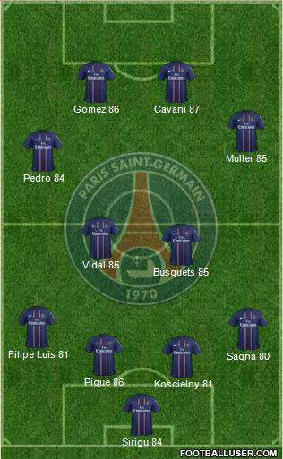 Paris Saint-Germain Formation 2013