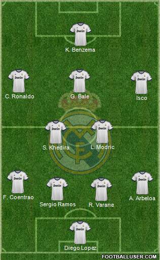 Real Madrid C.F. Formation 2013