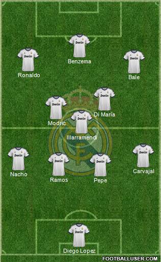 Real Madrid C.F. Formation 2013