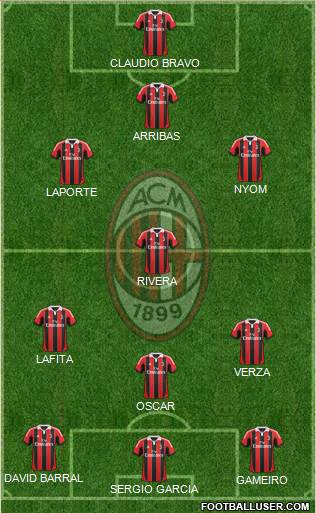 A.C. Milan Formation 2013