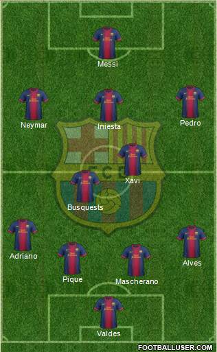 F.C. Barcelona Formation 2013