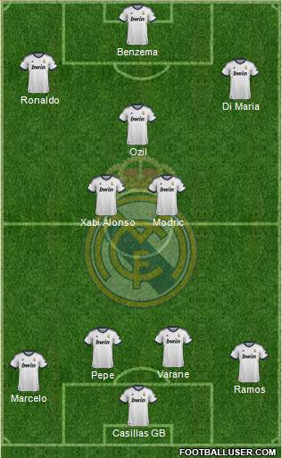Real Madrid C.F. Formation 2013