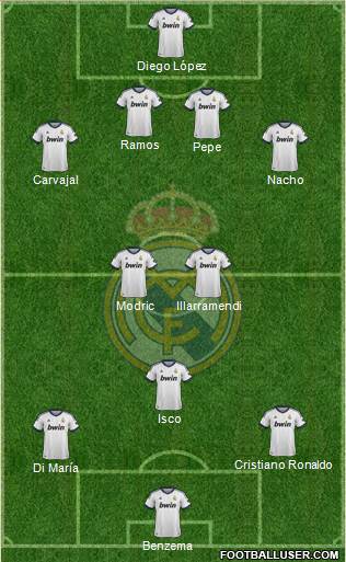 Real Madrid C.F. Formation 2013