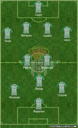 Real Betis B., S.A.D. Formation 2013