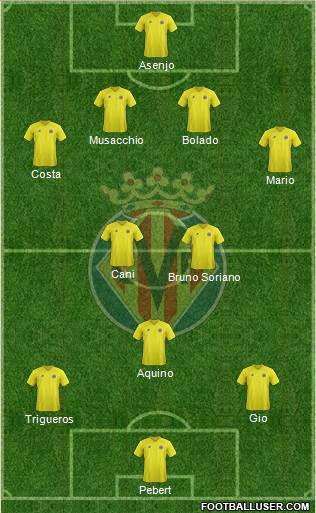 Villarreal C.F., S.A.D. Formation 2013