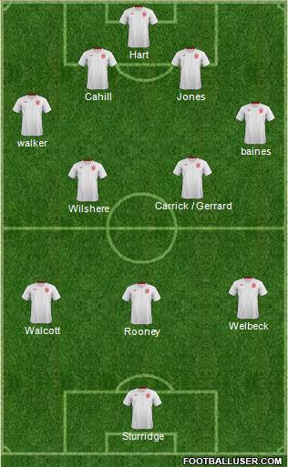 England Formation 2013