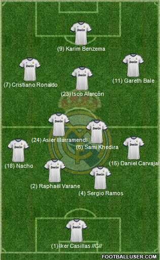 Real Madrid C.F. Formation 2013