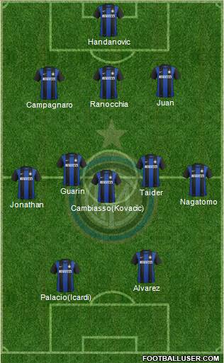 F.C. Internazionale Formation 2013