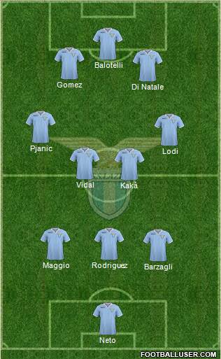 S.S. Lazio Formation 2013