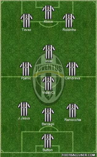 Juventus Formation 2013