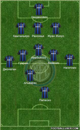 F.C. Internazionale Formation 2013