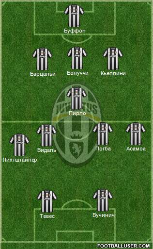 Juventus Formation 2013