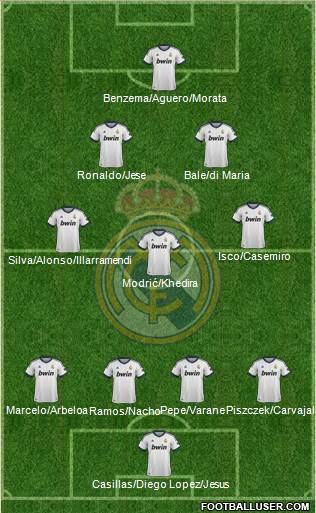 Real Madrid C.F. Formation 2013