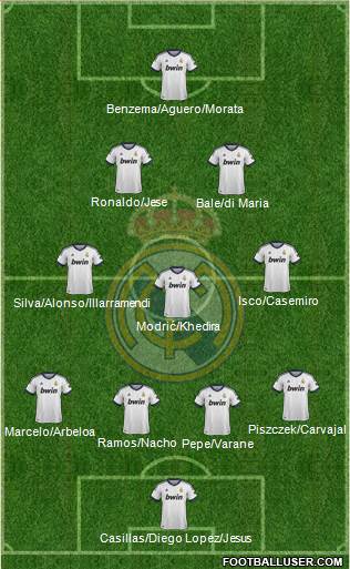 Real Madrid C.F. Formation 2013