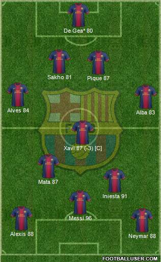 F.C. Barcelona Formation 2013