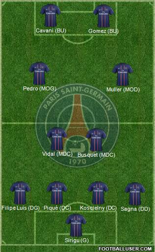 Paris Saint-Germain Formation 2013