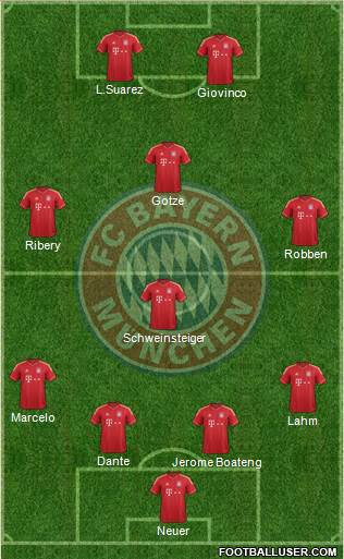 FC Bayern München Formation 2013