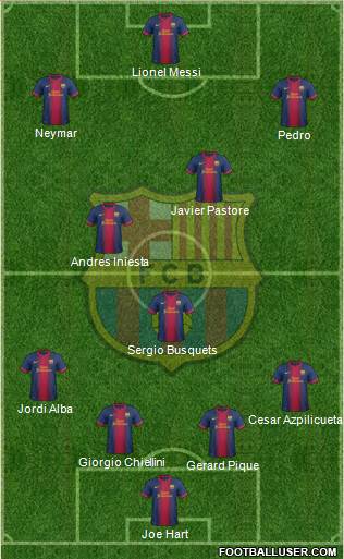 F.C. Barcelona Formation 2013