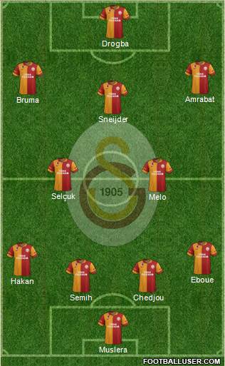 Galatasaray SK Formation 2013