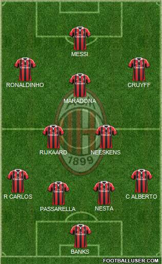 A.C. Milan Formation 2013