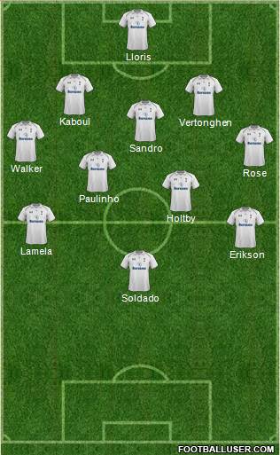 Tottenham Hotspur Formation 2013