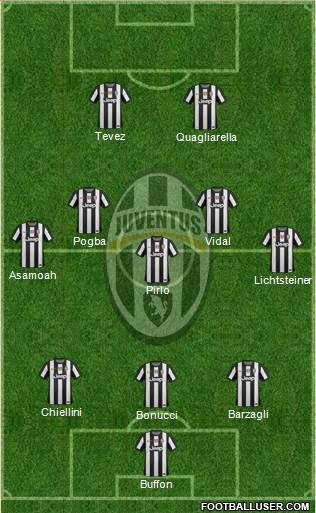 Juventus Formation 2013