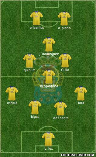 U.D. Las Palmas S.A.D. Formation 2013