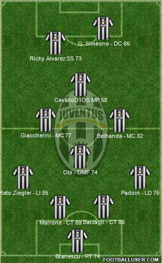 Juventus Formation 2013