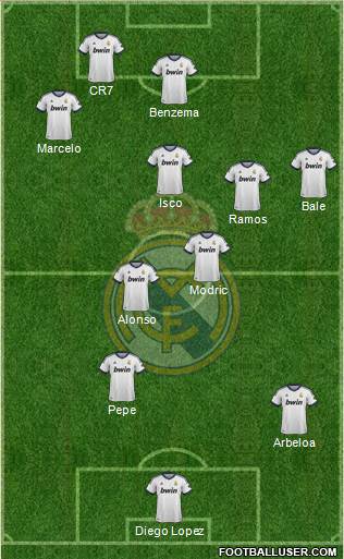 R. Madrid Castilla Formation 2013