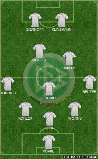 Germany Formation 2013
