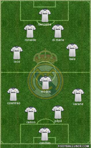 Real Madrid C.F. Formation 2013