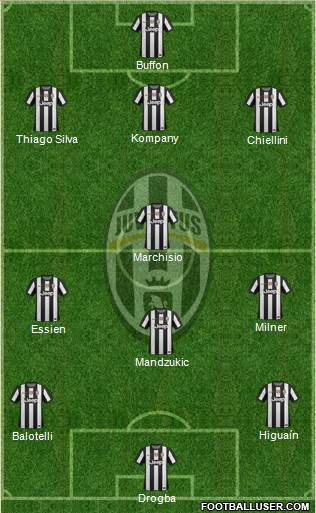 Juventus Formation 2013