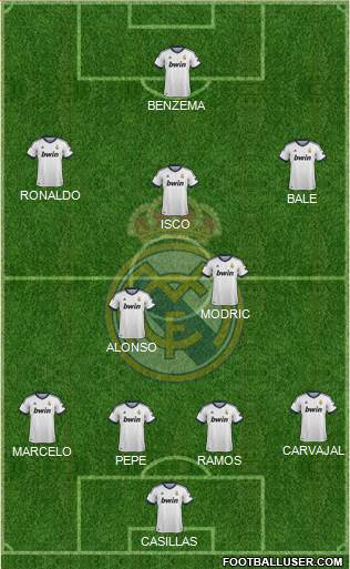 Real Madrid C.F. Formation 2013