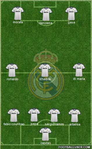 Real Madrid C.F. Formation 2013