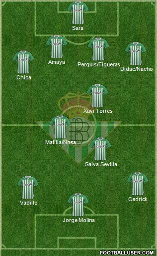 Real Betis B., S.A.D. Formation 2013