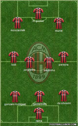 A.C. Milan Formation 2013
