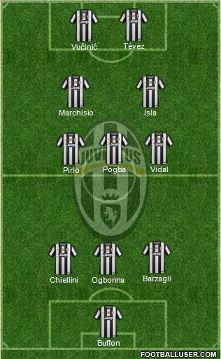 Juventus Formation 2013
